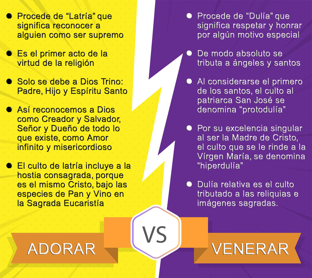 Diferencias entre adorar (latría) y venerar (dulía)